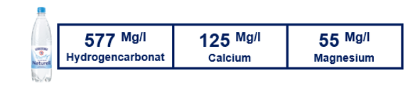 Darstellung der Mineralienwerte für Gerolsteiner Naturell.